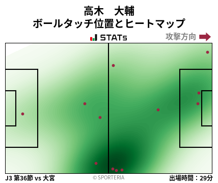ヒートマップ - 高木　大輔