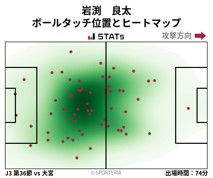ヒートマップ - 岩渕　良太