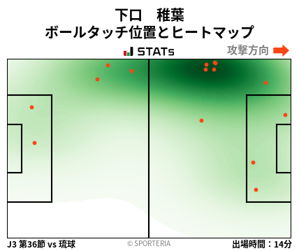 ヒートマップ - 下口　稚葉
