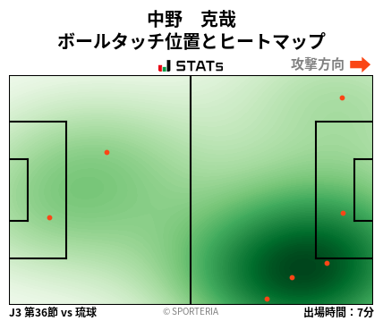 ヒートマップ - 中野　克哉
