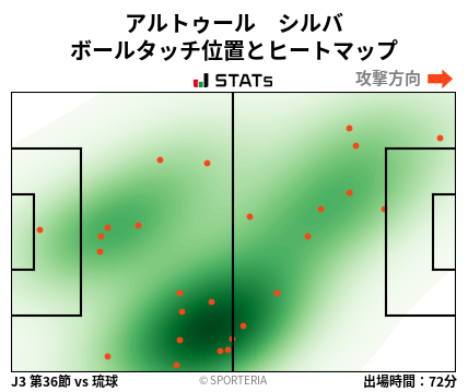 ヒートマップ - アルトゥール　シルバ