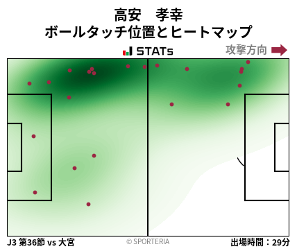 ヒートマップ - 高安　孝幸
