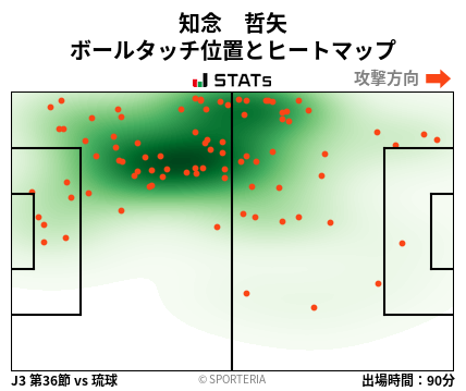ヒートマップ - 知念　哲矢