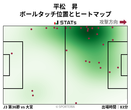 ヒートマップ - 平松　昇