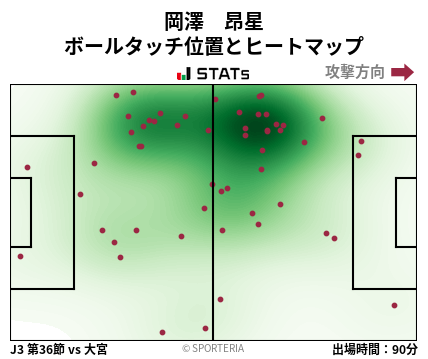 ヒートマップ - 岡澤　昂星