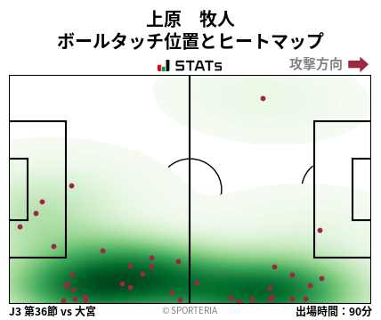 ヒートマップ - 上原　牧人