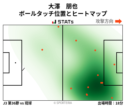 ヒートマップ - 大澤　朋也