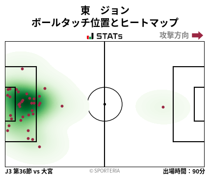 ヒートマップ - 東　ジョン