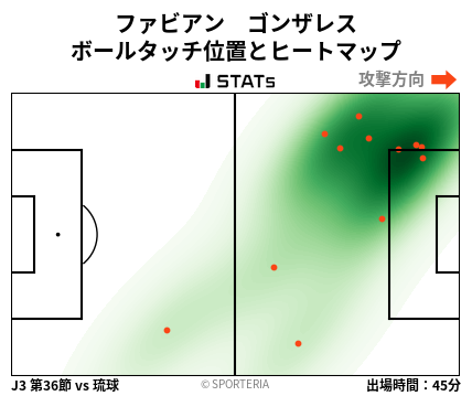 ヒートマップ - ファビアン　ゴンザレス