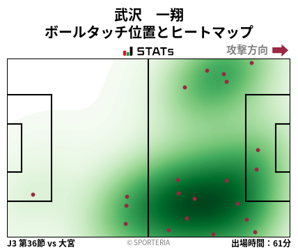 ヒートマップ - 武沢　一翔