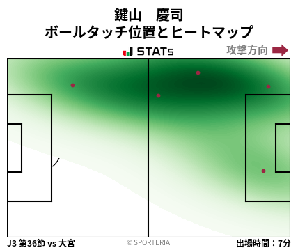 ヒートマップ - 鍵山　慶司