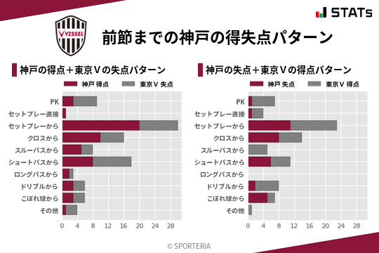 得失点パターン