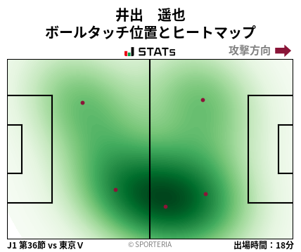 ヒートマップ - 井出　遥也