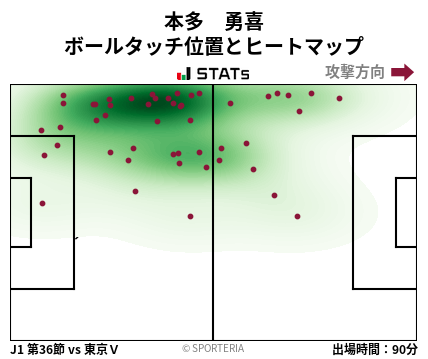 ヒートマップ - 本多　勇喜