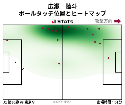 ヒートマップ - 広瀬　陸斗