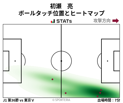 ヒートマップ - 初瀬　亮