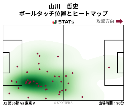 ヒートマップ - 山川　哲史