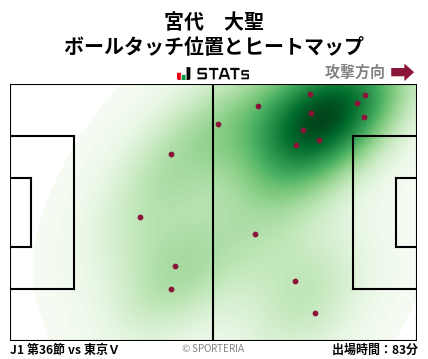 ヒートマップ - 宮代　大聖