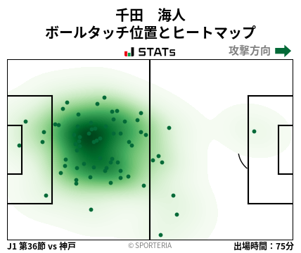 ヒートマップ - 千田　海人