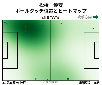 ヒートマップ - 松橋　優安