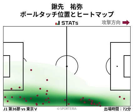 ヒートマップ - 鍬先　祐弥