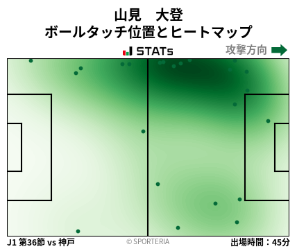 ヒートマップ - 山見　大登