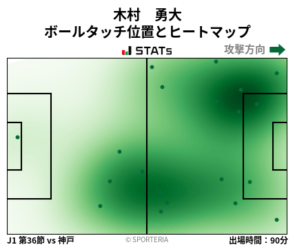 ヒートマップ - 木村　勇大