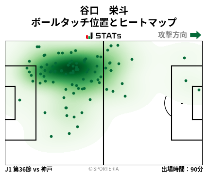 ヒートマップ - 谷口　栄斗