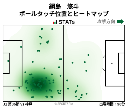 ヒートマップ - 綱島　悠斗