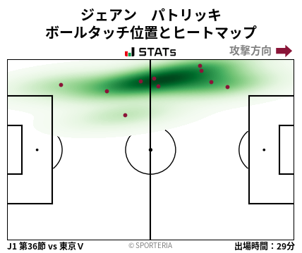 ヒートマップ - ジェアン　パトリッキ