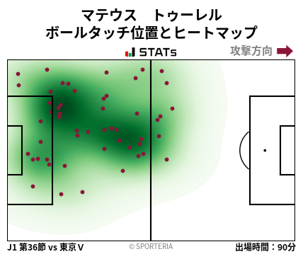 ヒートマップ - マテウス　トゥーレル