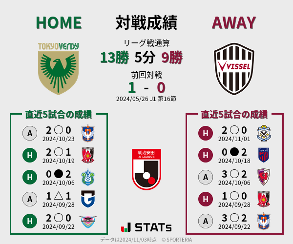 前節までの対戦成績