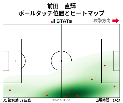 ヒートマップ - 前田　直輝