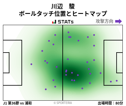 ヒートマップ - 川辺　駿