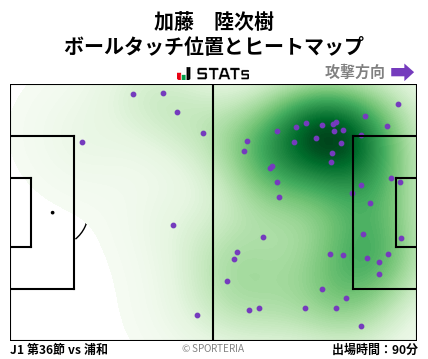 ヒートマップ - 加藤　陸次樹