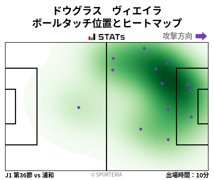 ヒートマップ - ドウグラス　ヴィエイラ