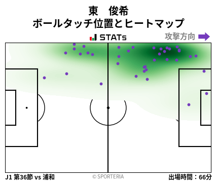 ヒートマップ - 東　俊希