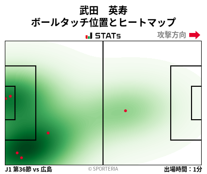 ヒートマップ - 武田　英寿