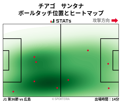 ヒートマップ - チアゴ　サンタナ