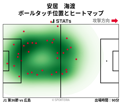 ヒートマップ - 安居　海渡