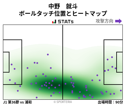 ヒートマップ - 中野　就斗