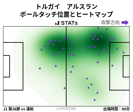 ヒートマップ - トルガイ　アルスラン