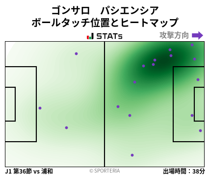 ヒートマップ - ゴンサロ　パシエンシア