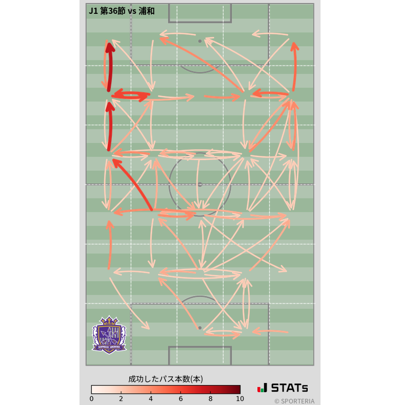 エリア間パス図