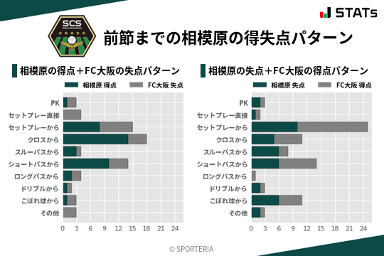 得失点パターン