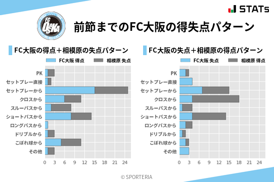 得失点パターン