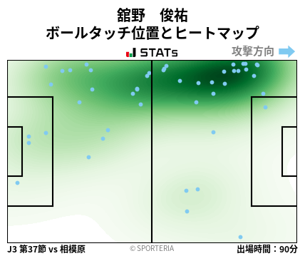 ヒートマップ - 舘野　俊祐