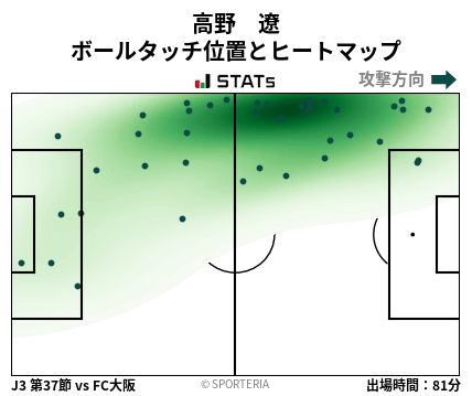 ヒートマップ - 高野　遼