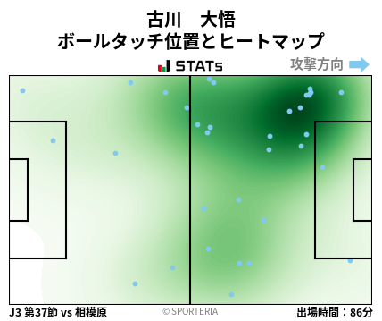 ヒートマップ - 古川　大悟