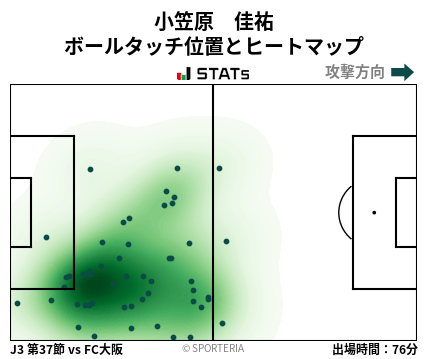 ヒートマップ - 小笠原　佳祐